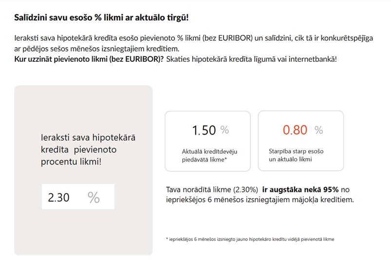 %likmju salīdzinājums