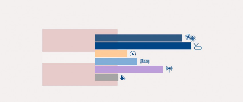 Ilustratīvs attēls ar infografikas elementu